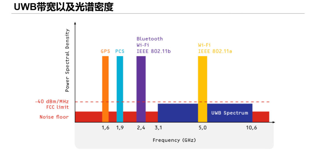 uwb技術 (2).png