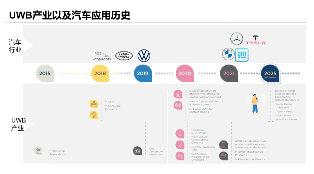 uwb技術 (5).png