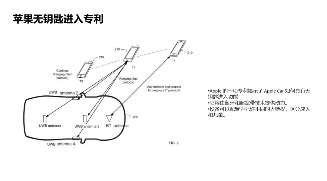 uwb技術 (6).png