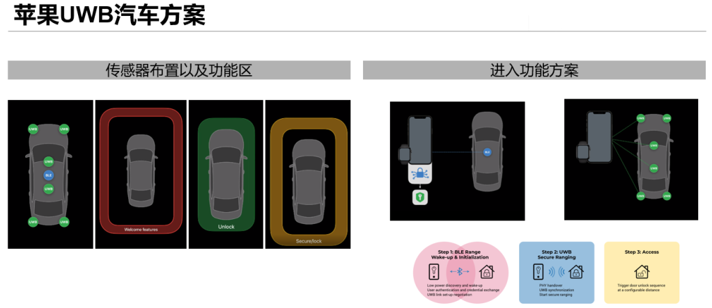 uwb技術 (6)-1.png