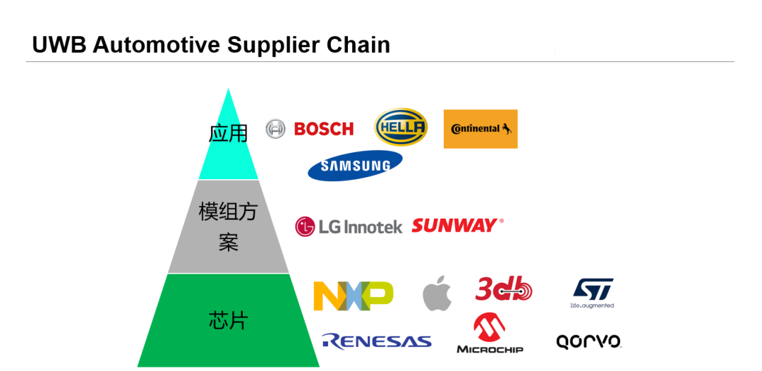 uwb技術 (8).png