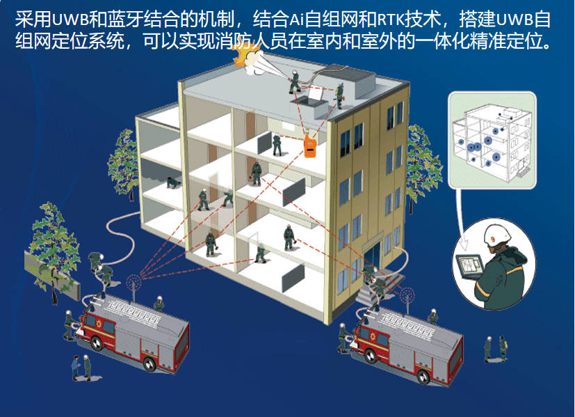 應急救援uwb自組網人員定位解決方案.jpg