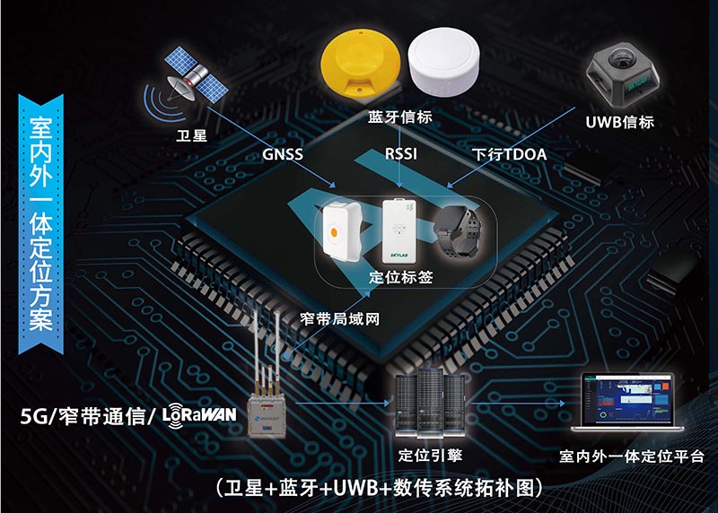 建筑工地室內外一體化人員定位與電子圍欄智能方案